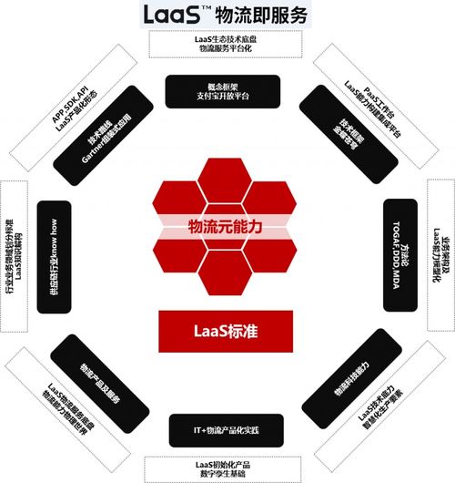 順豐科技IaaS實現產品化與數字生態戰略全面提速，技術服務成新增長極