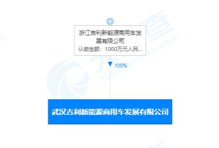 吉利深化布局 武漢新設新能源商用車公司，注冊資本千萬主打技術服務